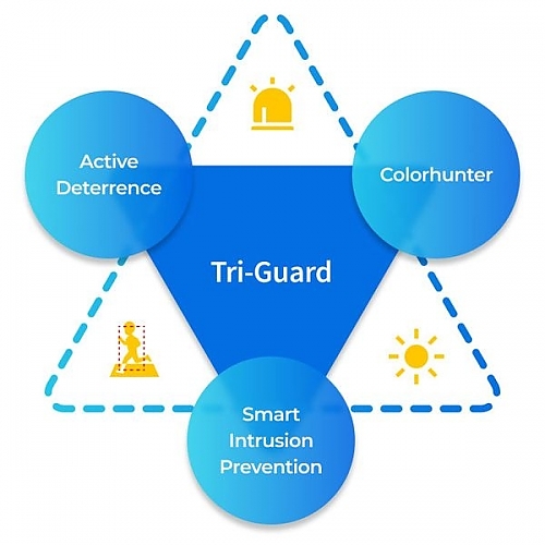 unv_deep_learning_triguard