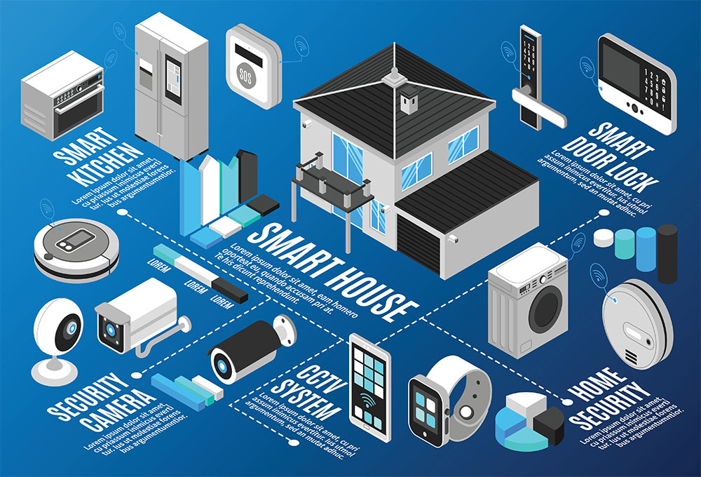home interactive security